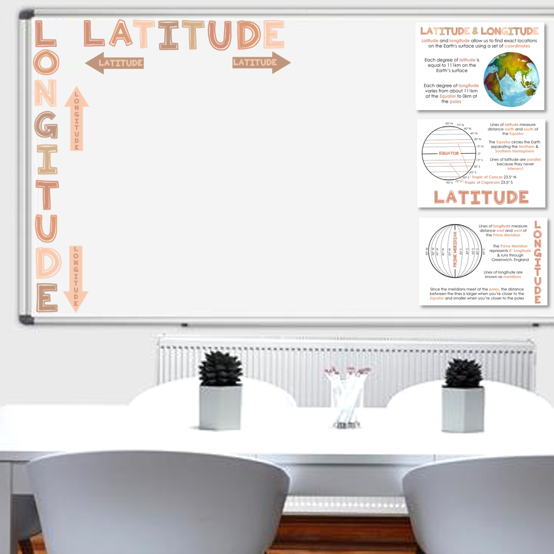 Latitude Longitude Classroom Display Digital Download House Of Latitude Longitude Classroom Display Digital Download House Of