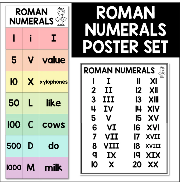Roman Numeral Poster Set